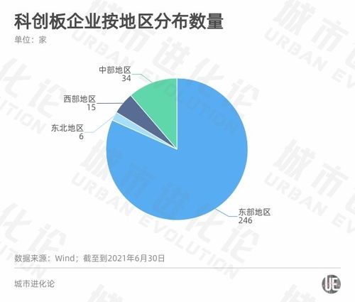 A股半年報透視區域經濟活力 粵蘇浙強者恒強，產業轉型中重慶軟件開發如何破局？